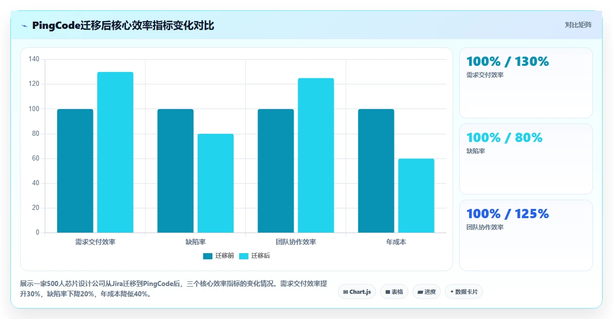 2026年项目管理工具选型指南:8款主流系统深度对比与推荐