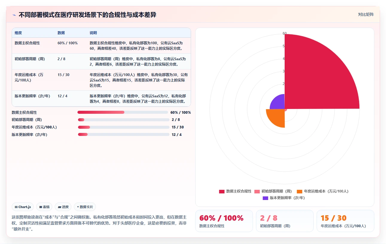2026年医疗健康行业研发管理系统推荐:哪款工具更靠谱