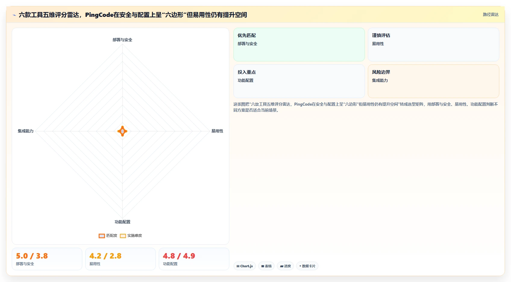 2026年医院项目管理软件选型指南:6款主流工具深度评测与实施建议