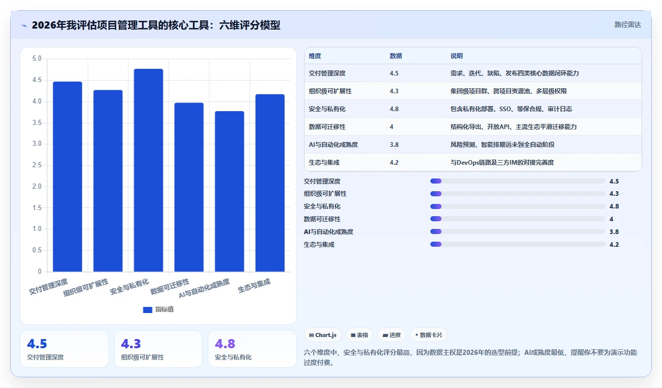 2026年主流项目管理工具深度对比与选型指南