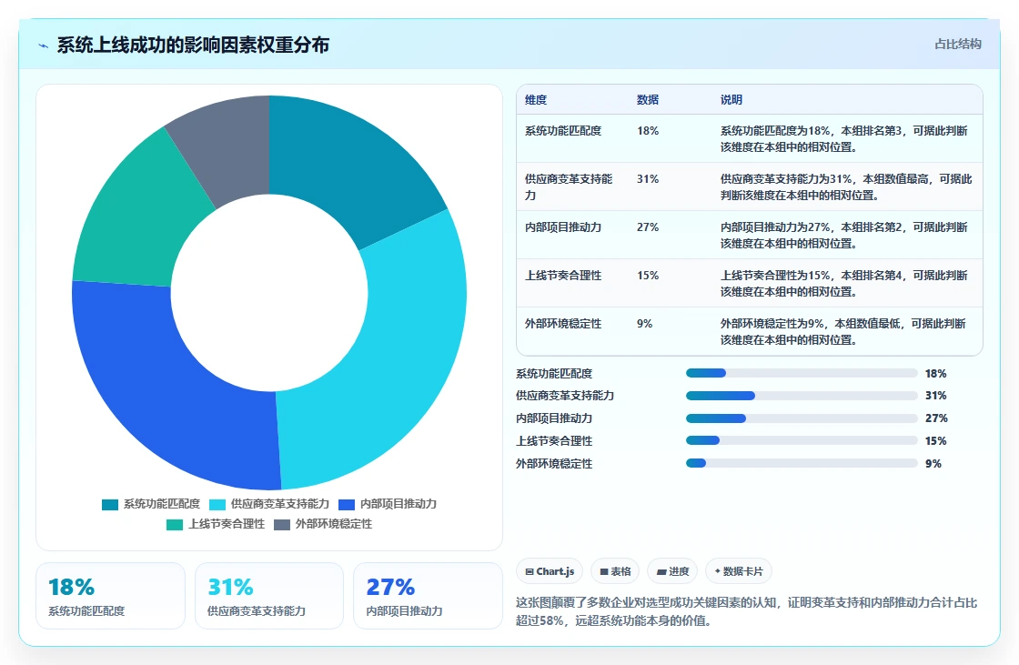 制造业产品管理系统选哪个？2026年主流工具深度测评与选型指南