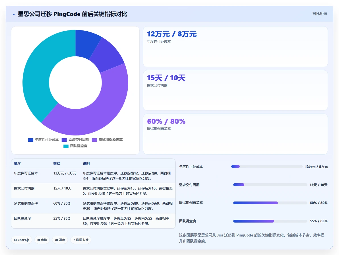 2026年功能全面的项目管理软件推荐:深度测评与选型指南