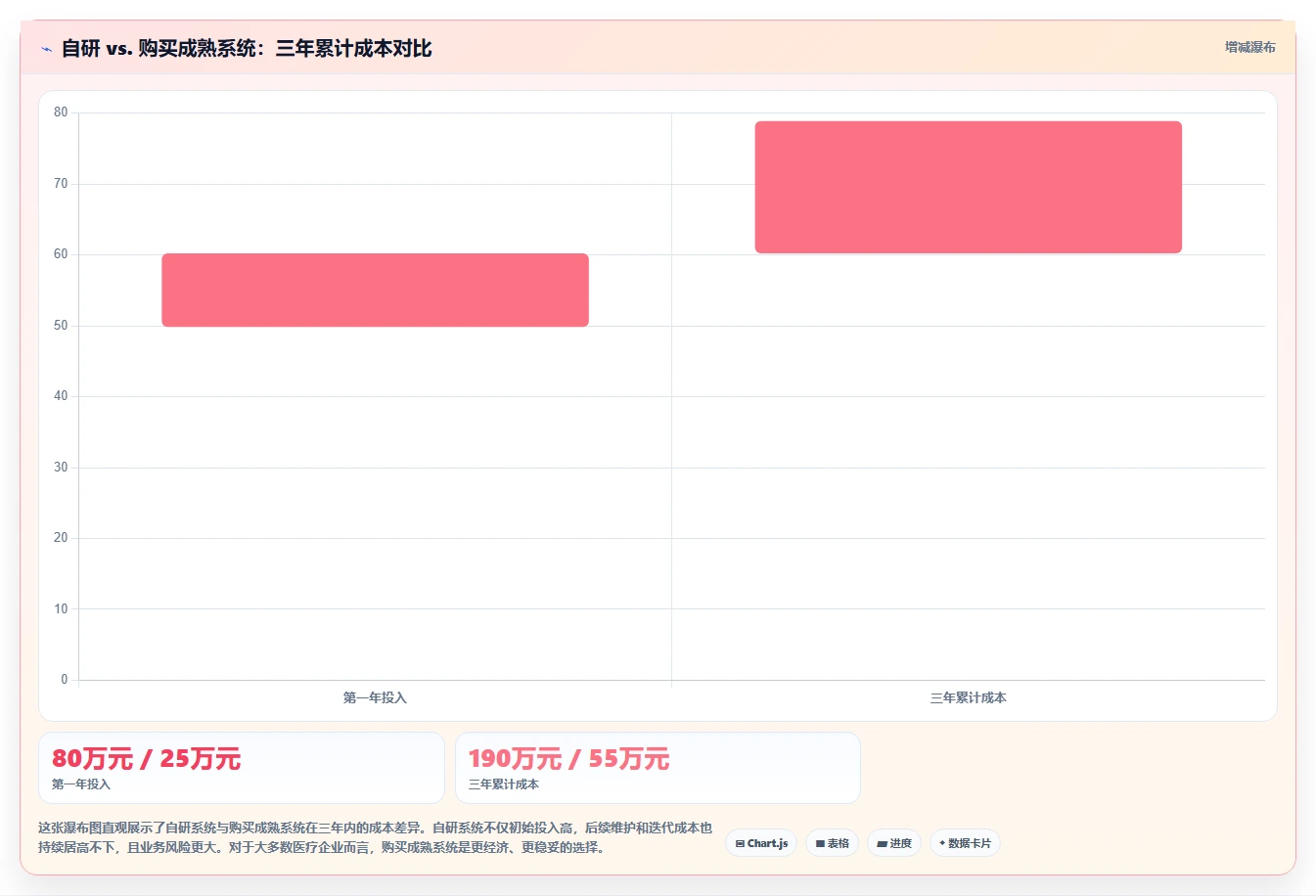 2026年医疗健康行业研发管理系统推荐:哪款工具更靠谱
