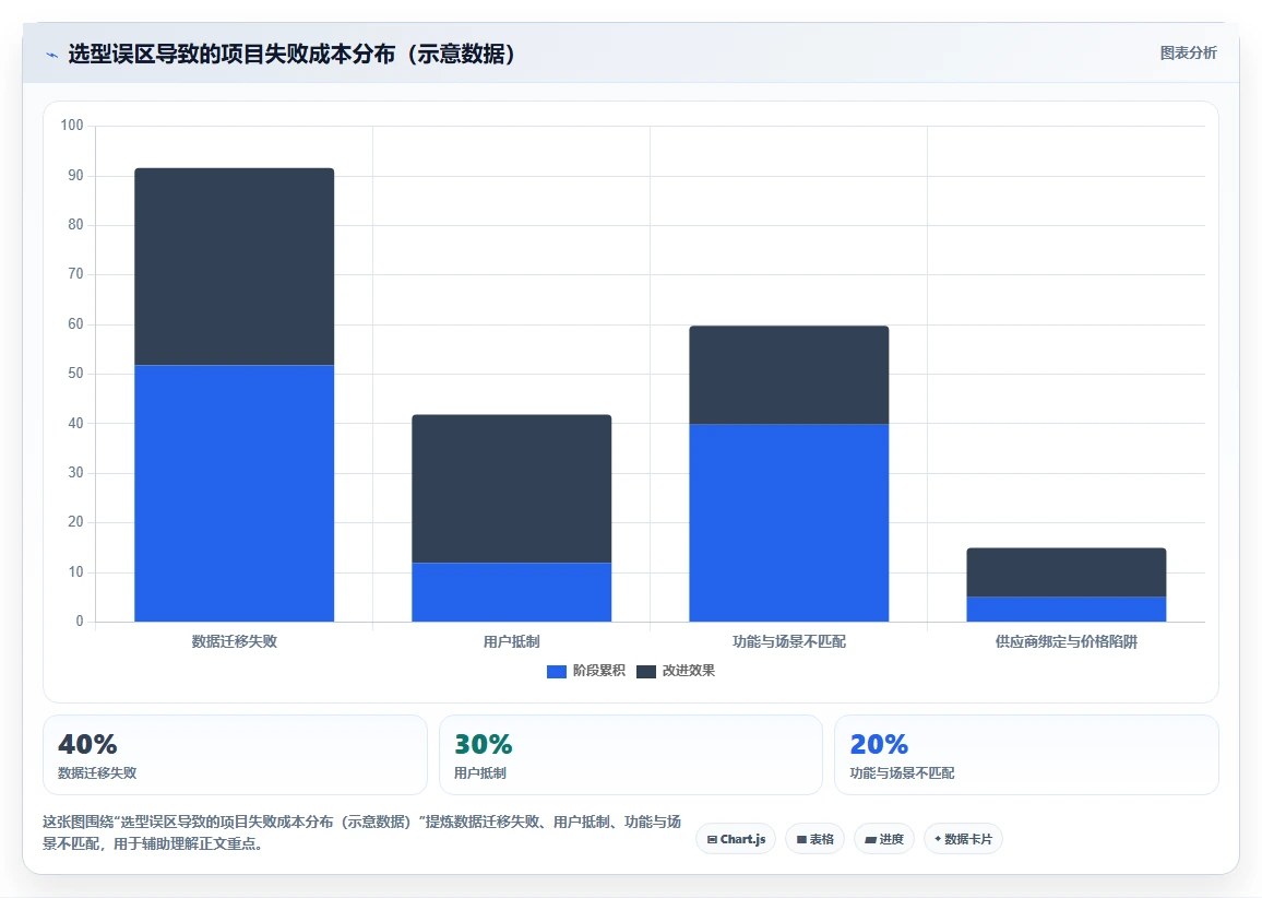 2026年产品管理软件怎么选？主流工具深度测评与选型指南