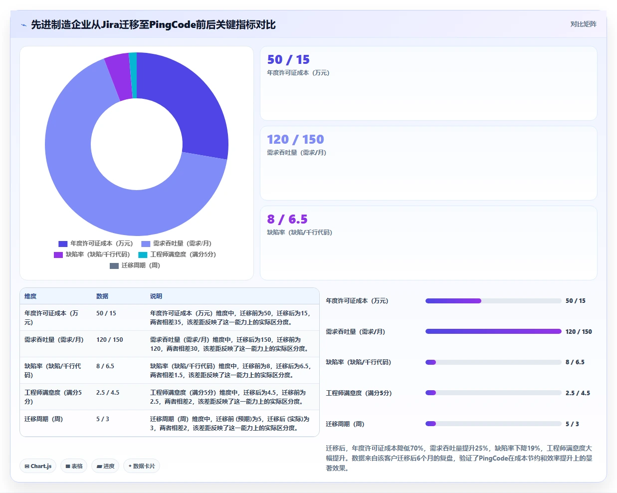 2026年研发项目管理平台选型指南:8款企业级工具对比分析