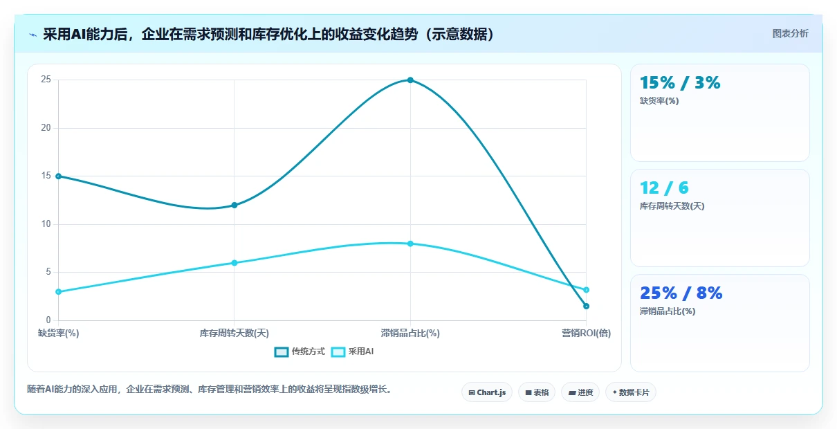 2026年生活消费行业产品管理系统推荐与深度测评