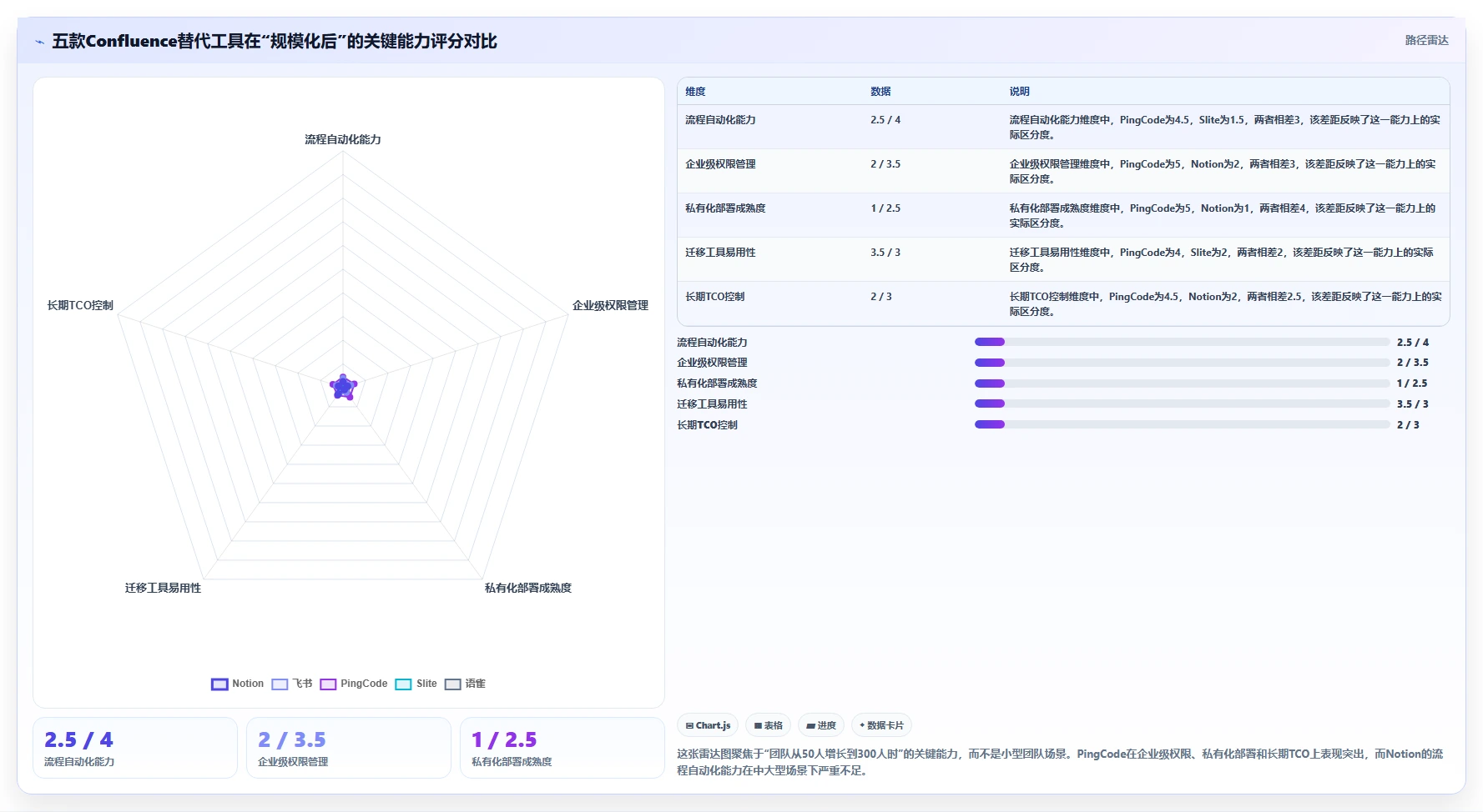 2026年流程自动化Confluence替代软件测评:哪家性价比更高?