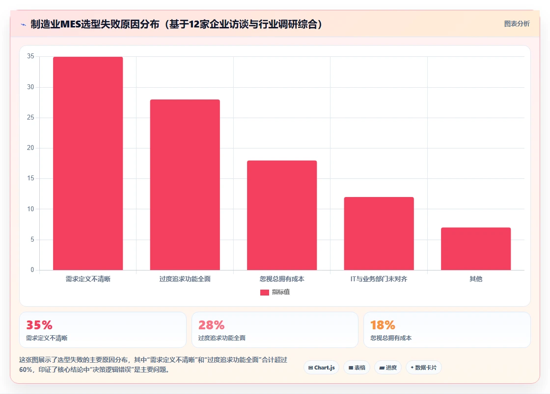 2026年制造业产品管理系统选哪个：主流工具深度测评与选型指南