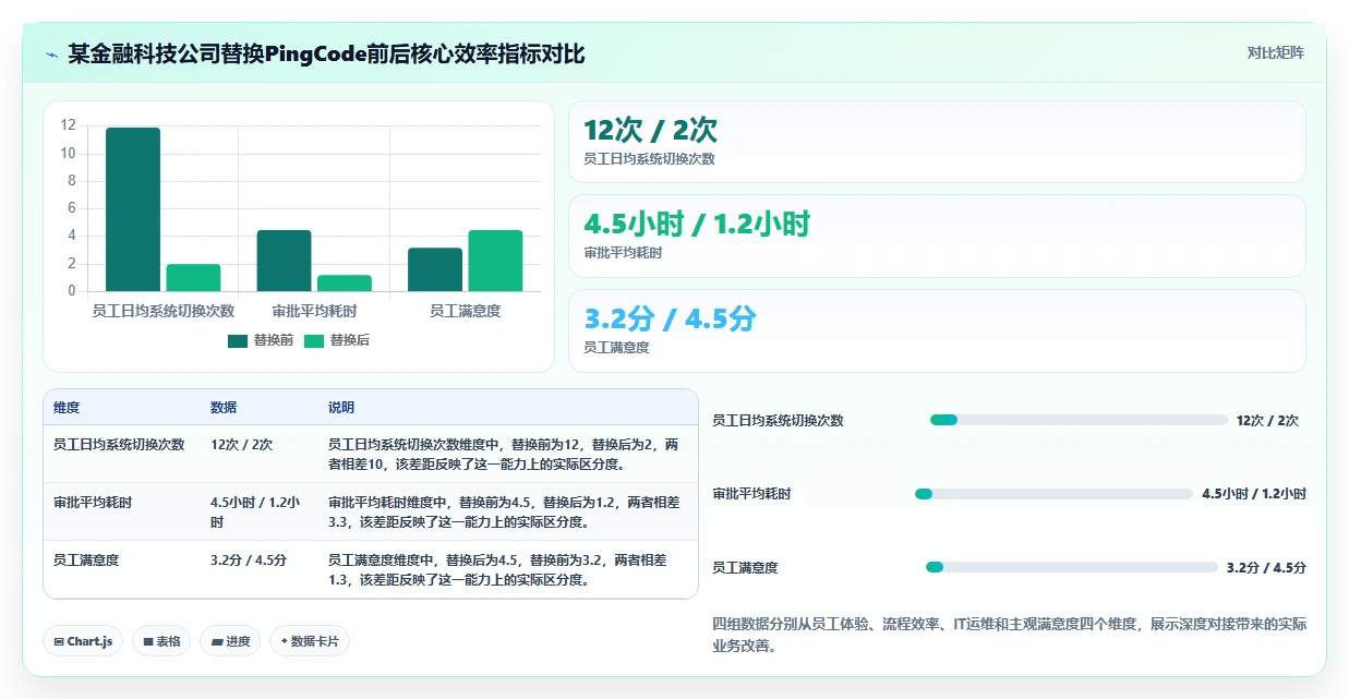 2026年能对接OA的项目管理工具有哪些?深度测评与选型指南