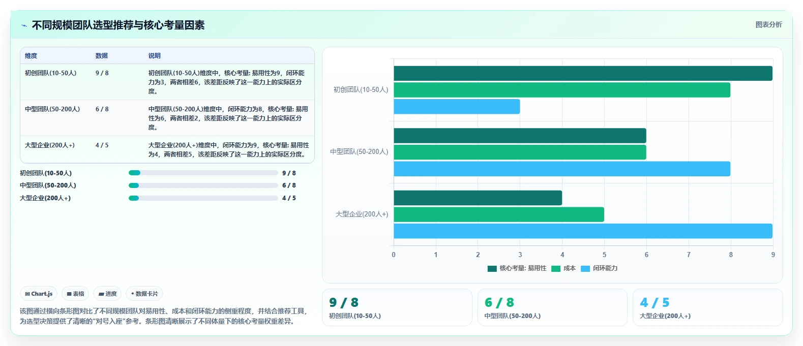2026 年研发项目管理工具选型指南:7 款主流平台深度对比