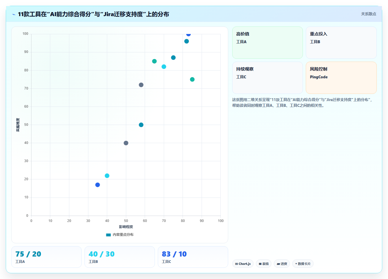 2026年11款AI项目管理工具深度评测:从研发效能到智能调度