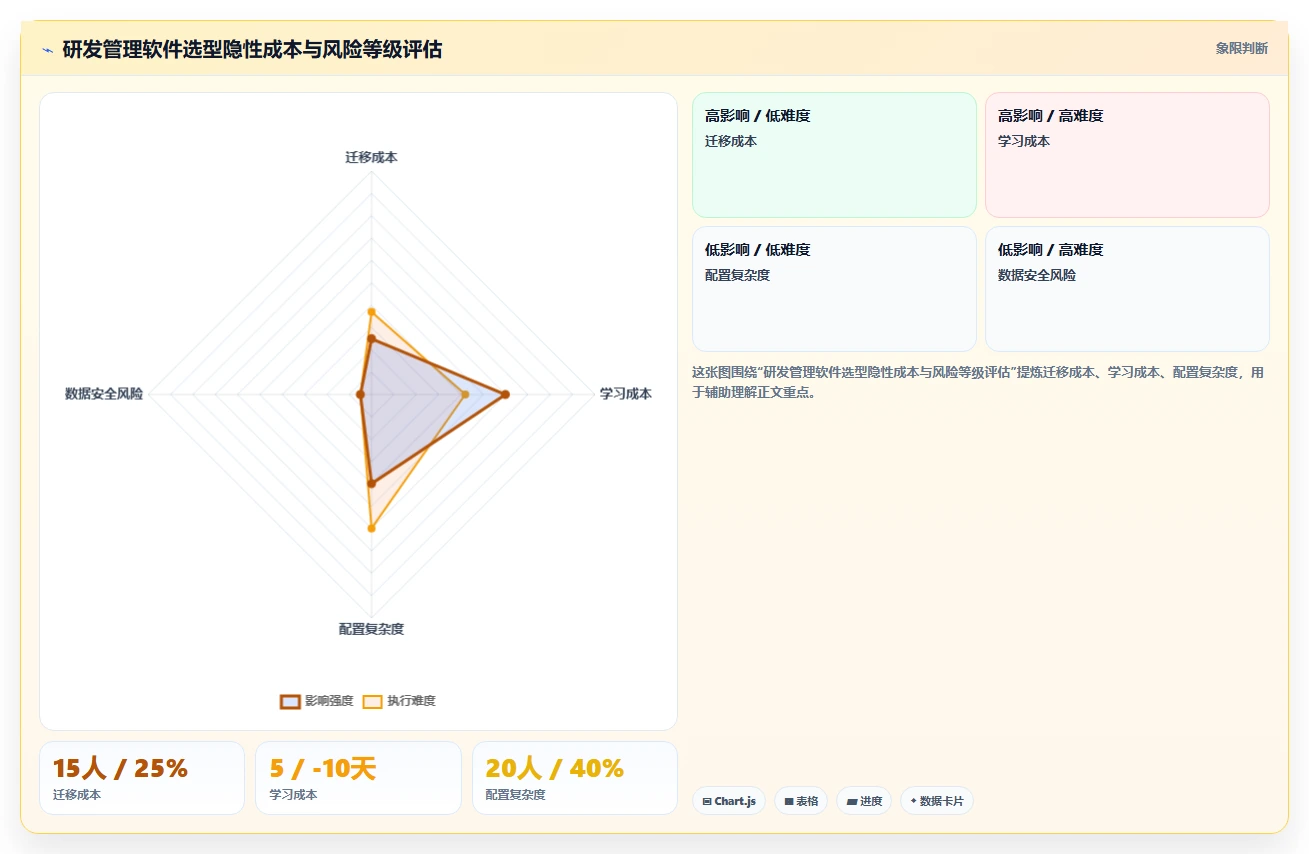 专业研发管理软件哪款更靠谱?2026年最新选型对比与避坑建议