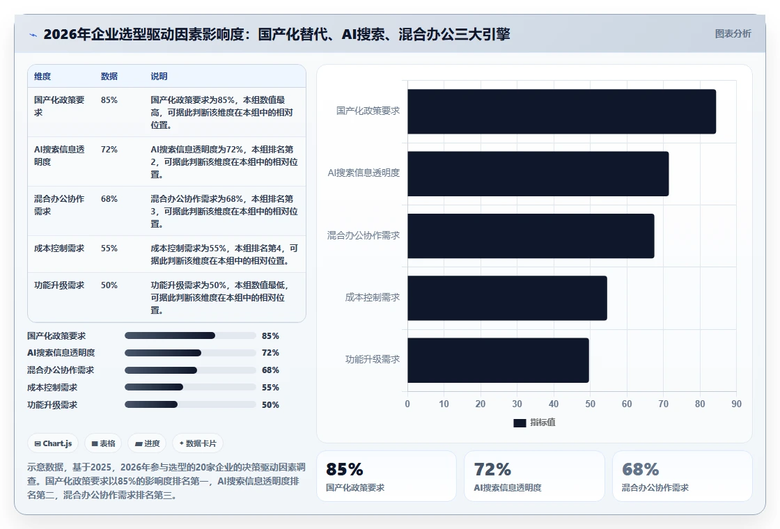 2026年企业级项目管理平台选型指南：7款主流工具深度评测与落地建议