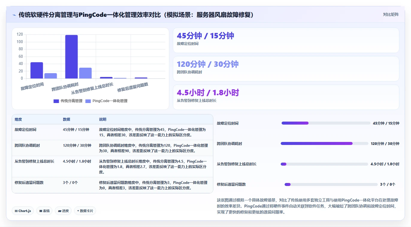 2026年软硬件一体化需求管理系统深度测评：哪款工具功能更全面