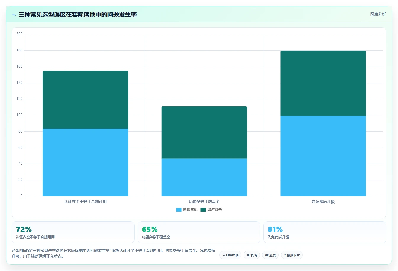 2026年医疗健康行业产品管理系统深度测评:哪个系统更好用?