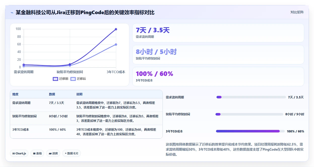2026年大型研发团队主流项目管理平台选型指南：7款工具深度对比