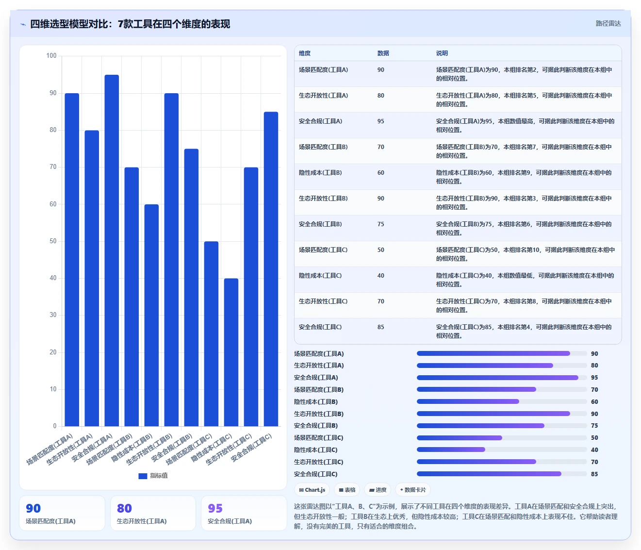 2026年主流研发项目管理平台选型指南:7款企业级工具深度对比
