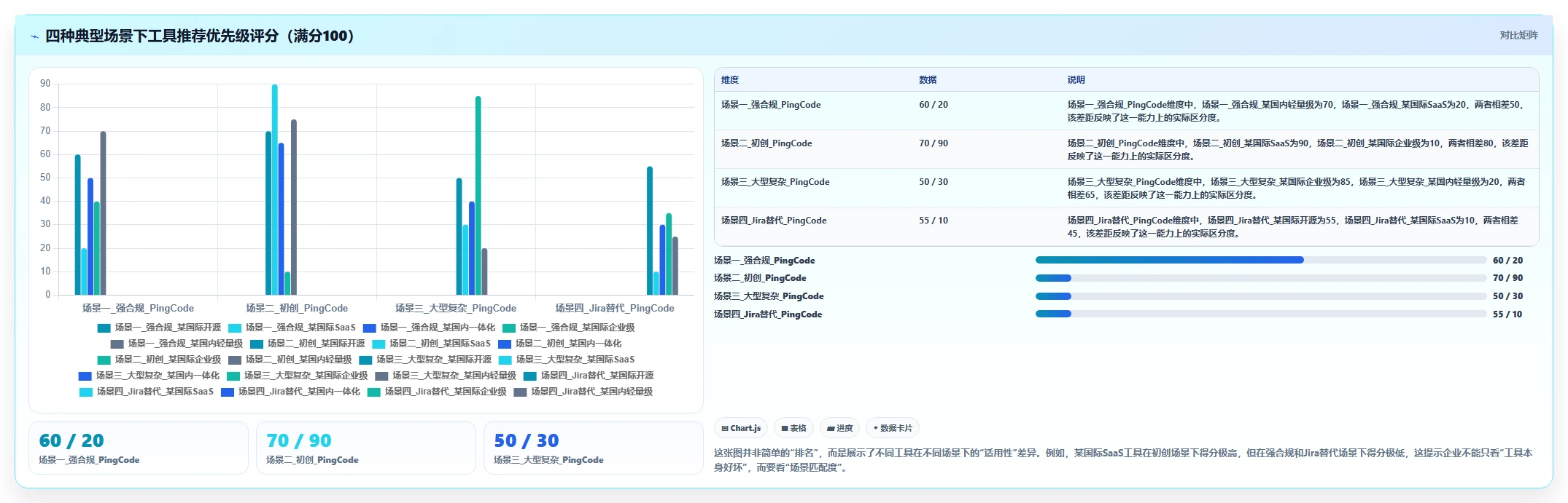 2026年企业研发项目管理平台选型与部署指南:6款主流工具深度对比