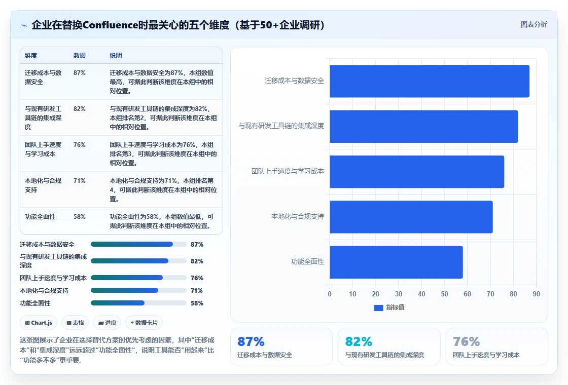 2026年高效Confluence替代软件哪些值得试：深度测评与推荐