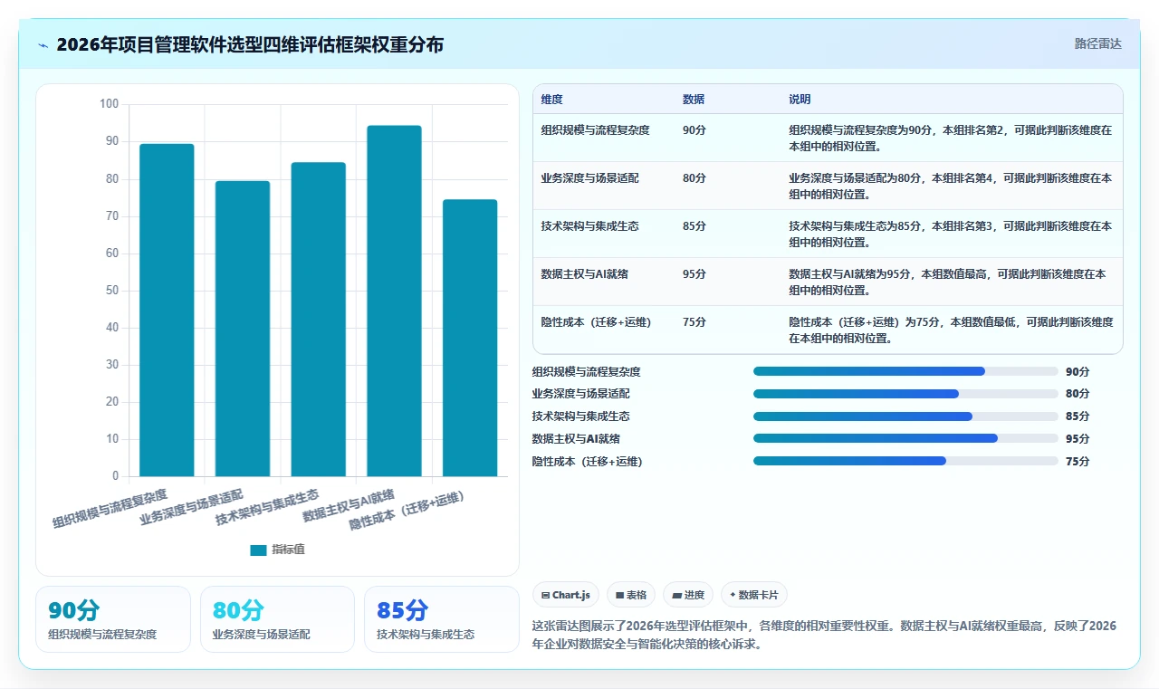 2026 年最佳项目管理软件：15 款主流平台选型指南