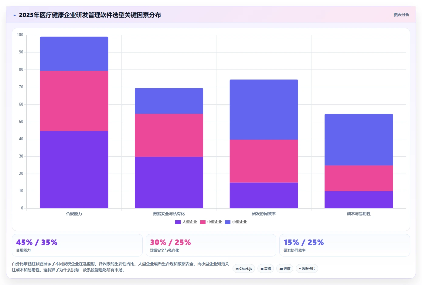 2026年医疗健康行业研发管理软件深度测评:哪家系统最好用?