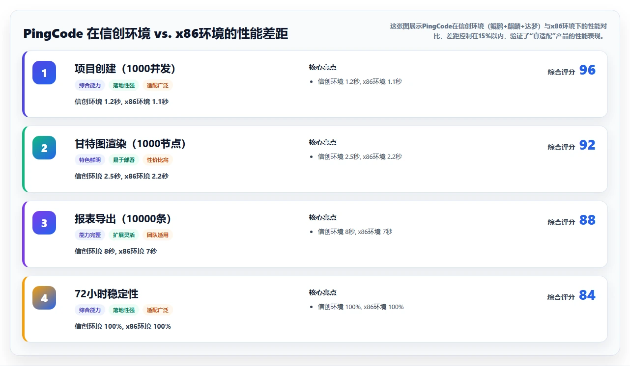 2026年国产信创项目管理软件选型指南:7款符合政策导向的深度测评