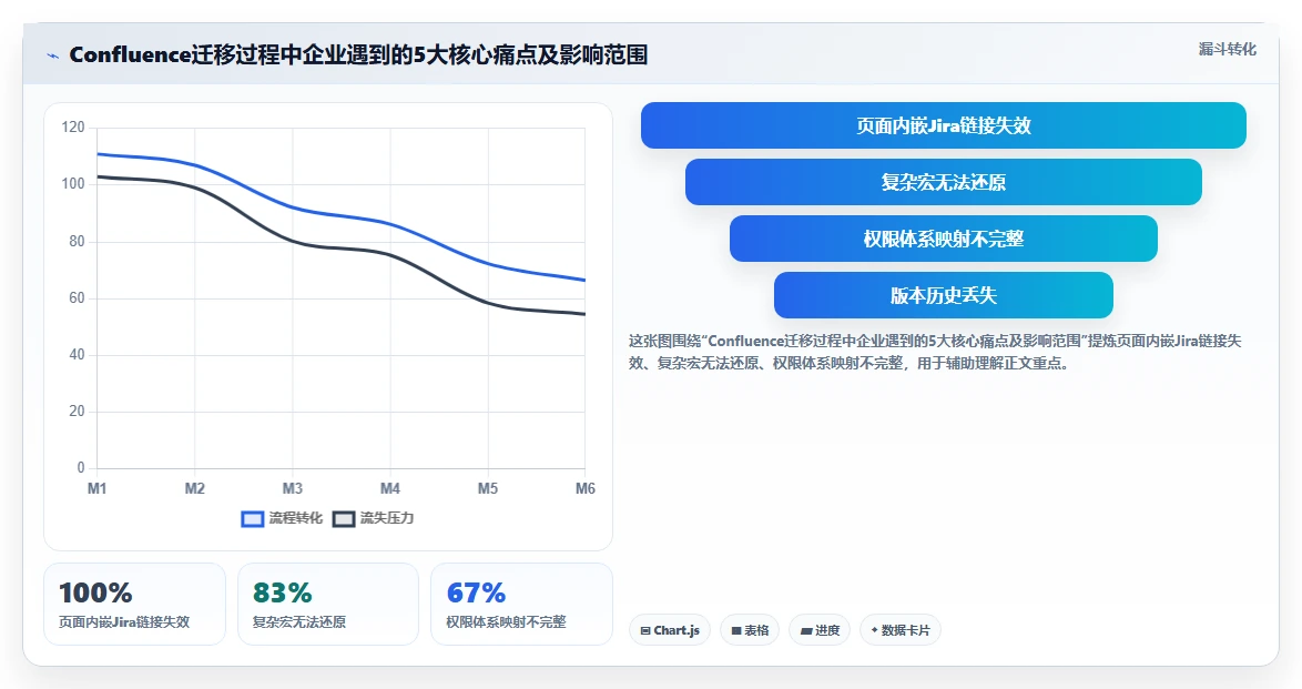2026年支持Confluence迁移的国产知识库系统：3家厂商深度对比