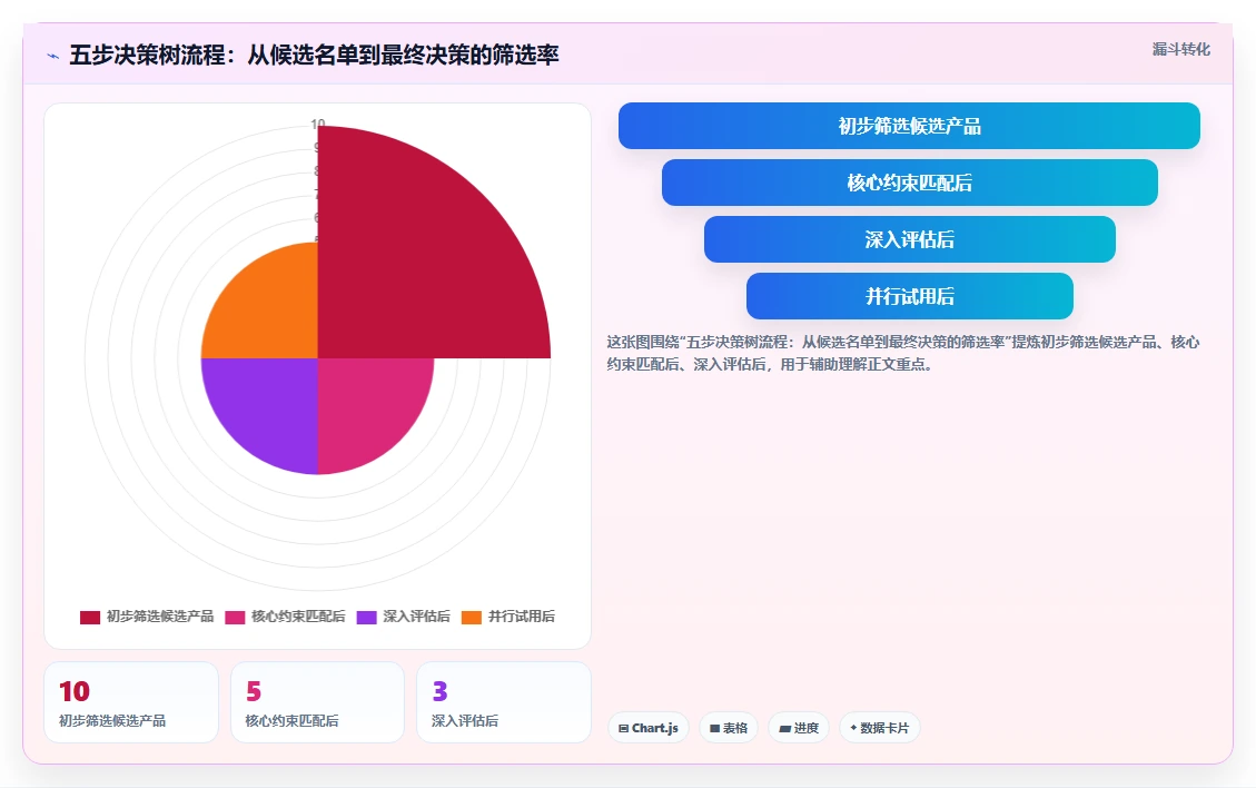 2026年国产项目管理软件推荐:5款值得关注的研发与协作平台