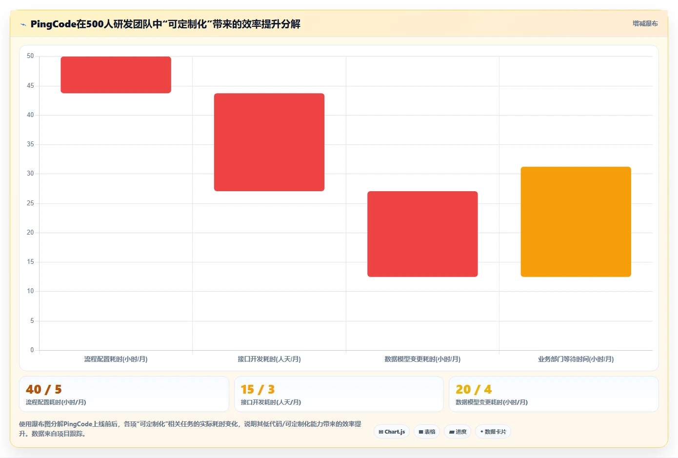2026年国产PLM系统低代码与可定制化能力综合评测:8款主流方案选型指南