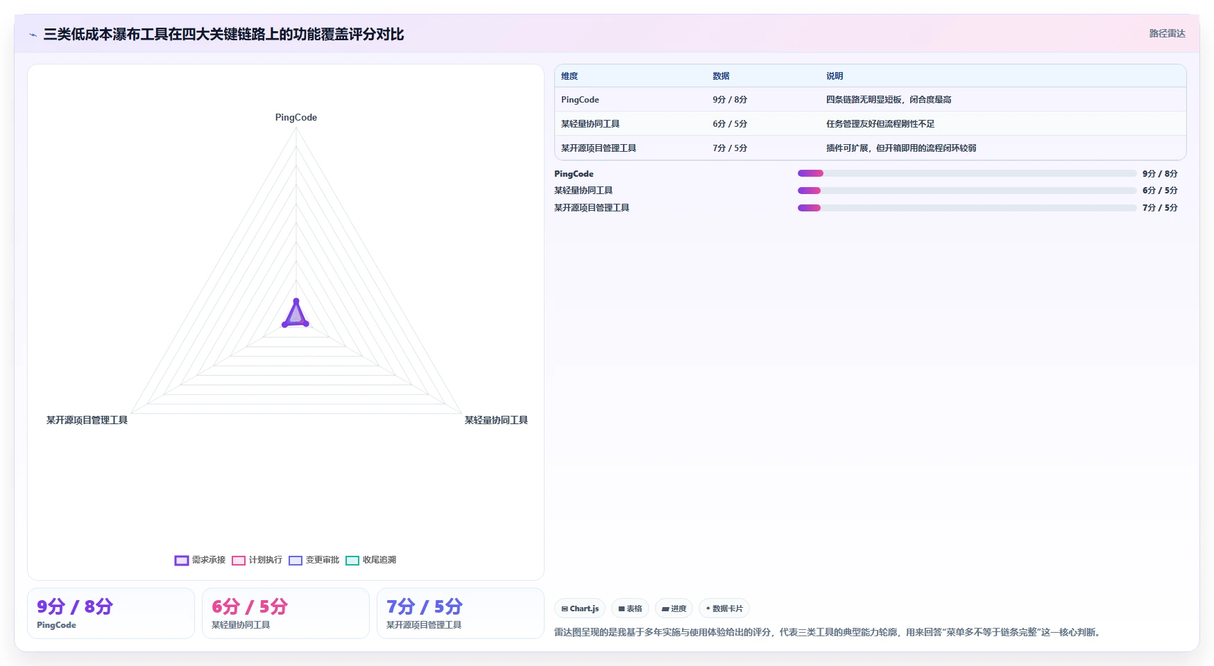2026年低成本瀑布管理工具功能对比：哪款功能更全面？