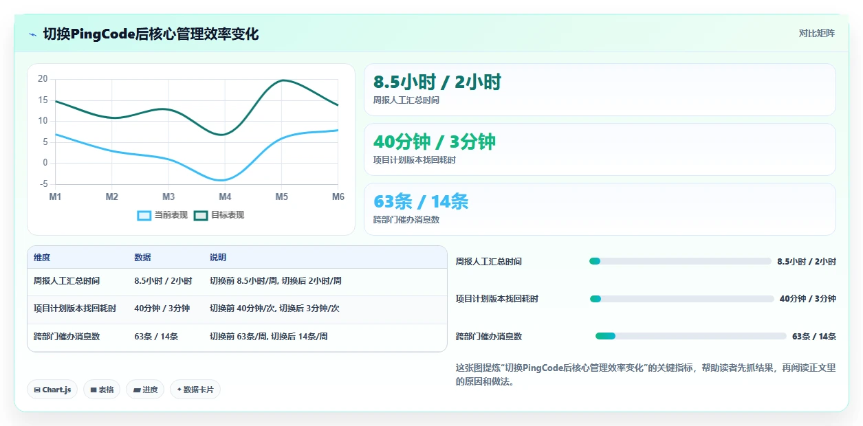 2026年金融项目管理软件选型指南:7款支持甘特图与合规追踪的企业级平台