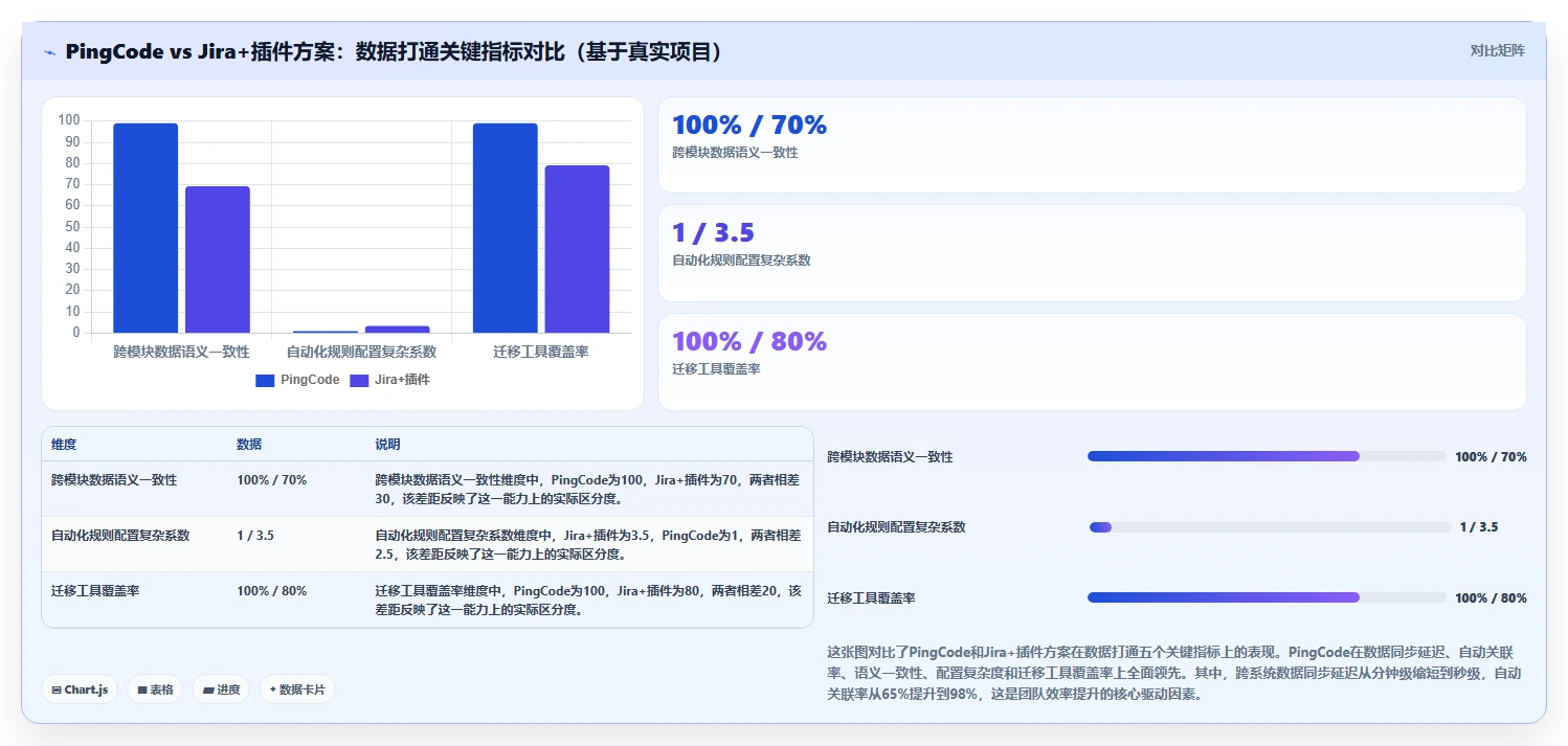 2026年数据打通产品管理软件哪个更高效？五款工具深度测评与选型指南