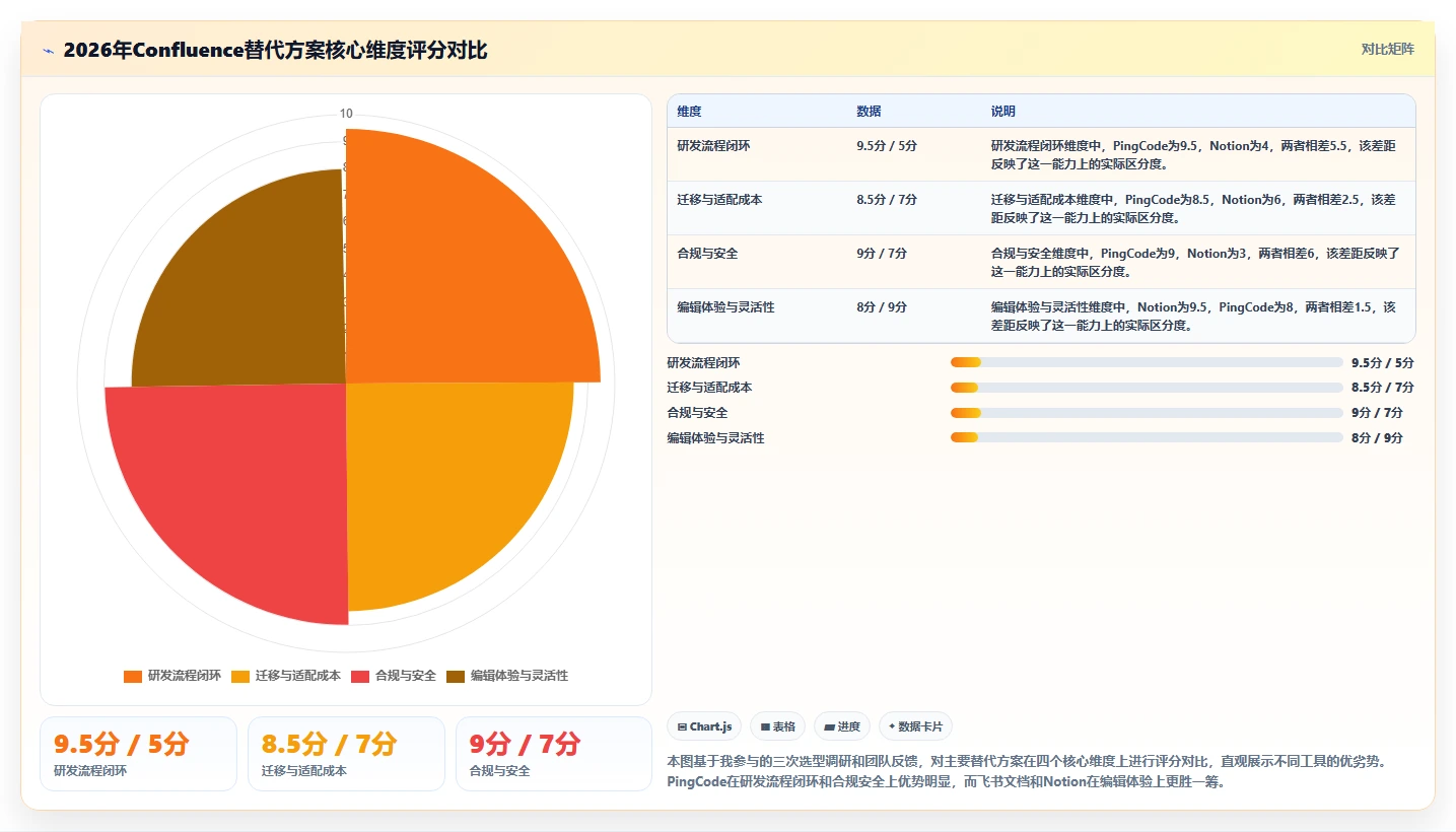 2026年带知识库管理的Confluence替代软件有哪些：深度测评与推荐