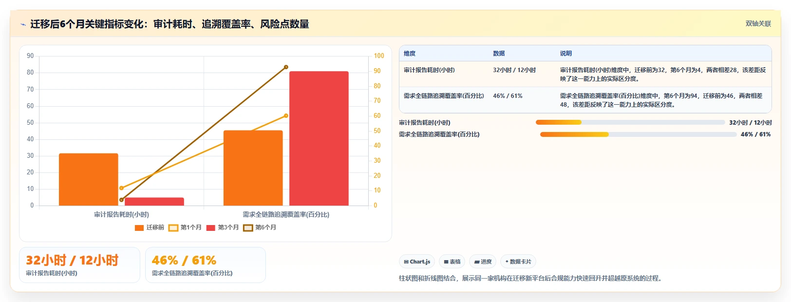 2026 年金融项目管理软件选型指南:7 款主流工具深度对比与实施建议