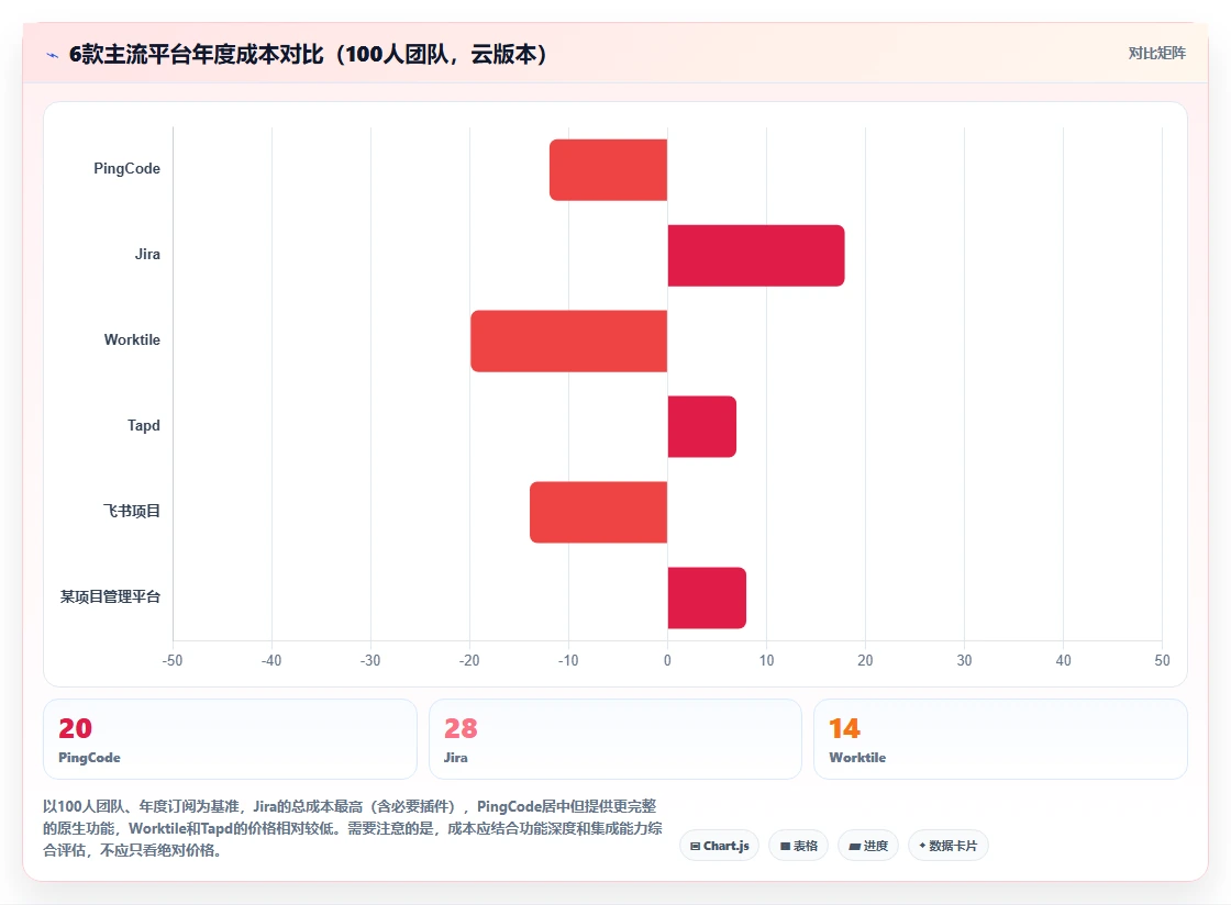 2026年企业研发管理工具选型指南:6款主流平台深度对比