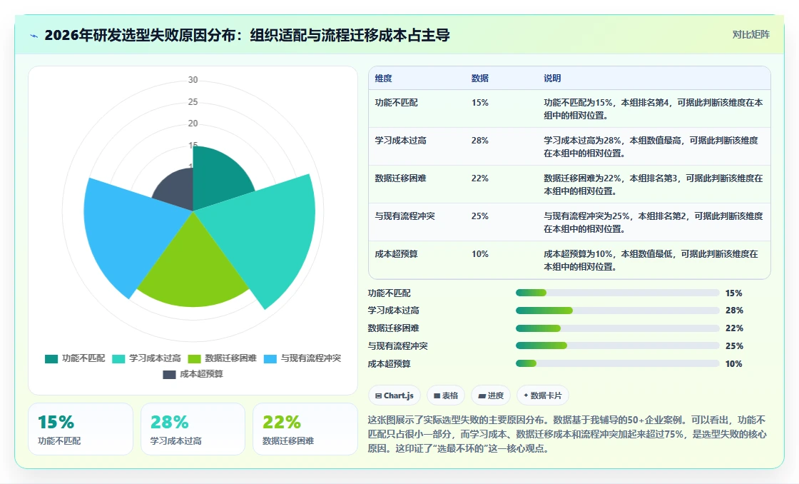 2026年研发项目管理工具选型与部署指南：5款主流平台对比