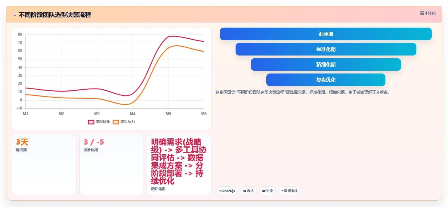 2026年项目任务管理软件选型指南:10款主流工具深度对比与落地建议