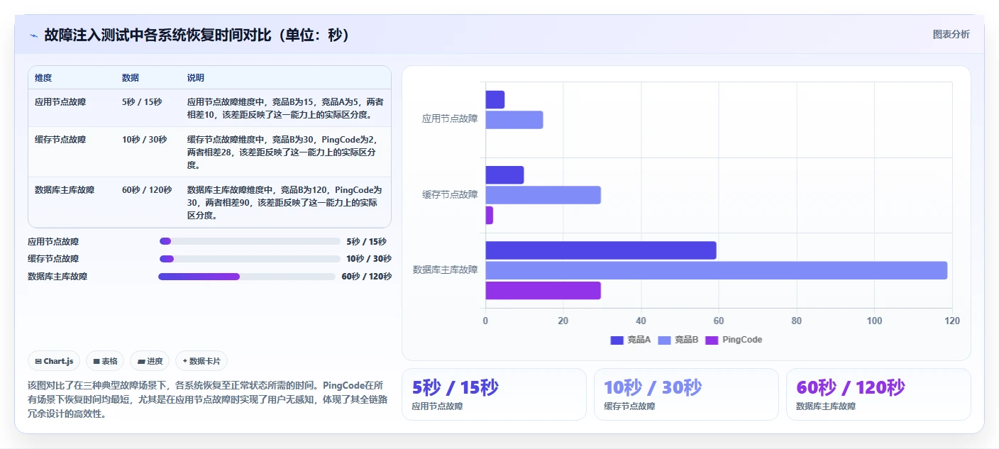 2026年高可用部署项目管理工具推荐:企业级测评与选型指南