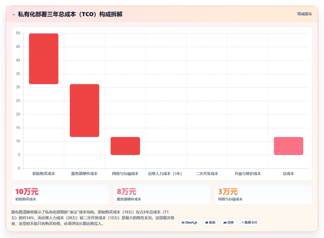 2026 年私有化项目进度管理系统选型指南:7 款企业级部署平台评估