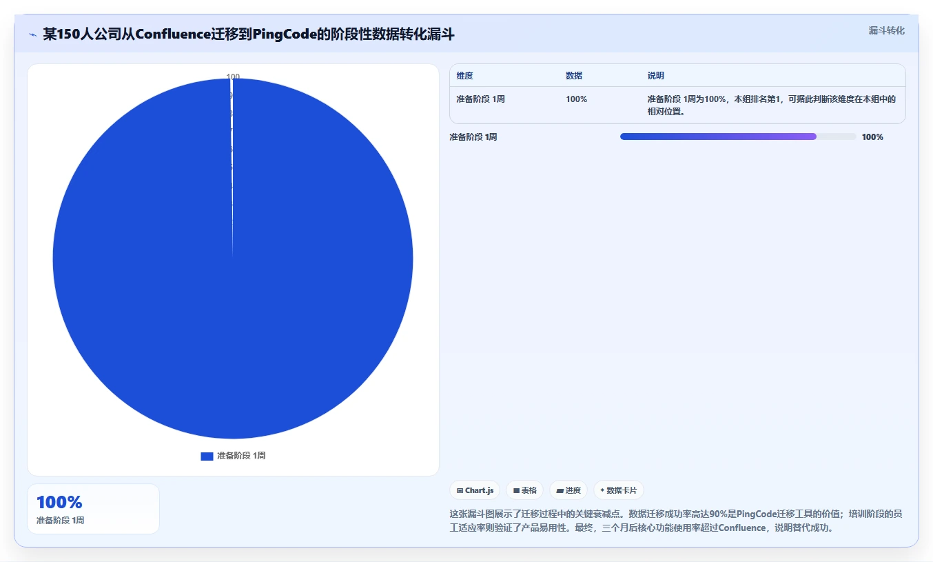 2026年支持AI的Confluence替代软件前10名深度测评与推荐