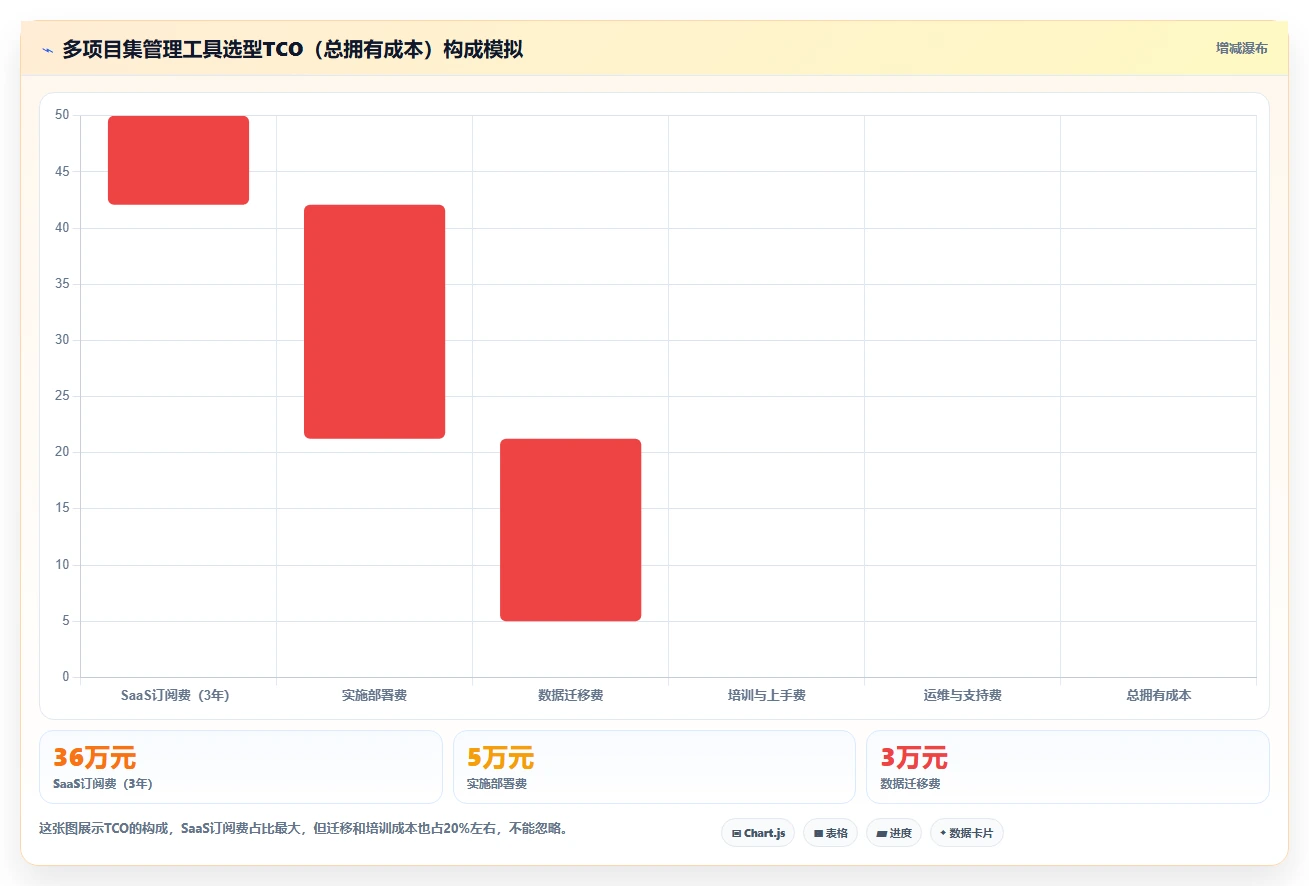 2026年多项目集project管理工具怎么选?深度测评与选型指南