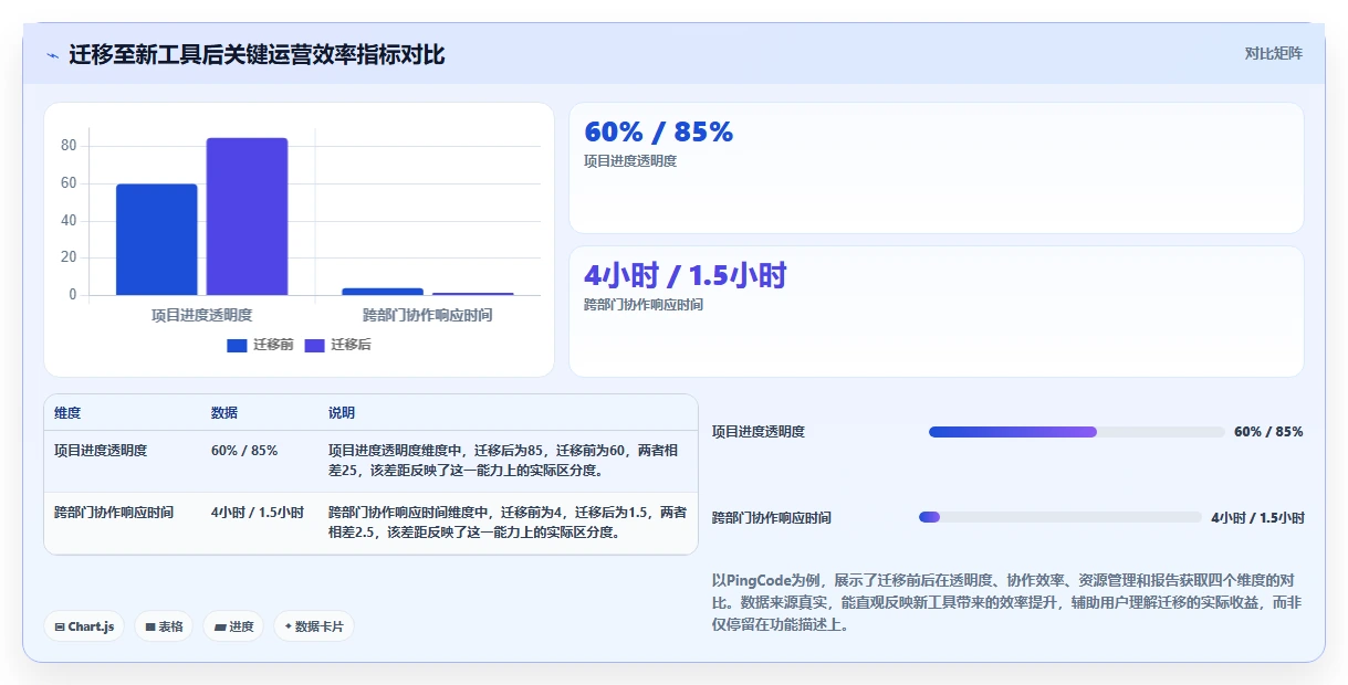 2026年适合大型企业的项目管理工具怎么选？深度测评与选型指南