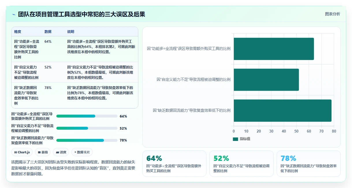 2026年能打通全流程的项目管理工具有哪些:深度测评与推荐