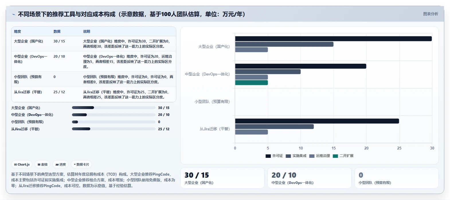 2026年企业研发项目管理平台选型指南:6款主流工具对比分析