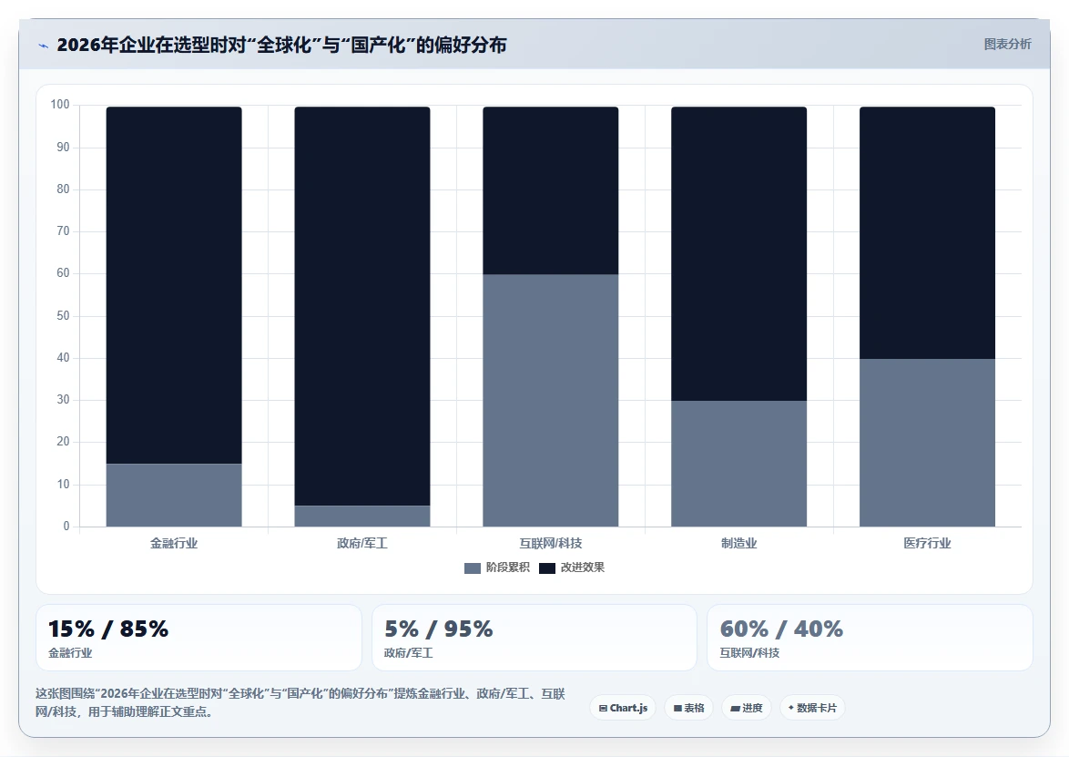 2026年研发项目管理工具选型:7款企业级平台深度解析
