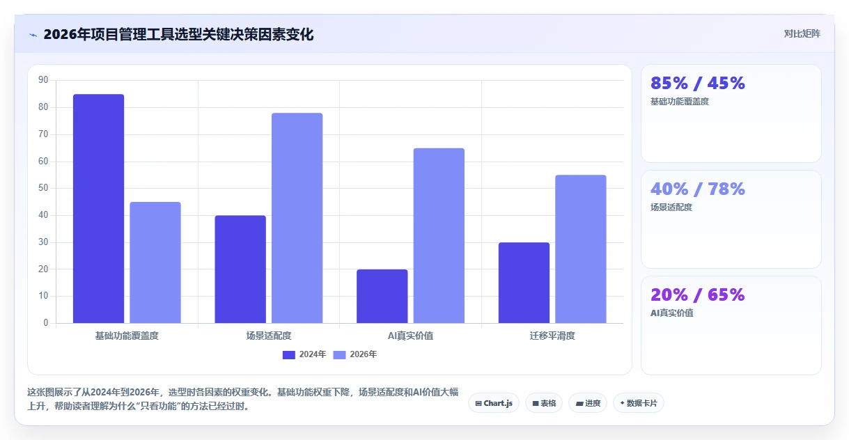 2026年项目管理工具选型指南：12款主流系统深度对比与场景化推荐