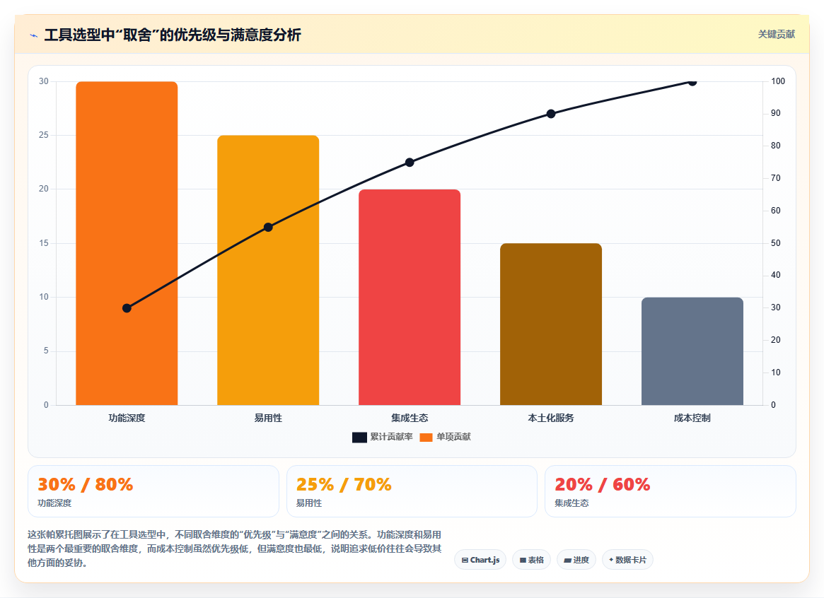 2026年企业研发管理平台选型指南：6款主流工具对比分析