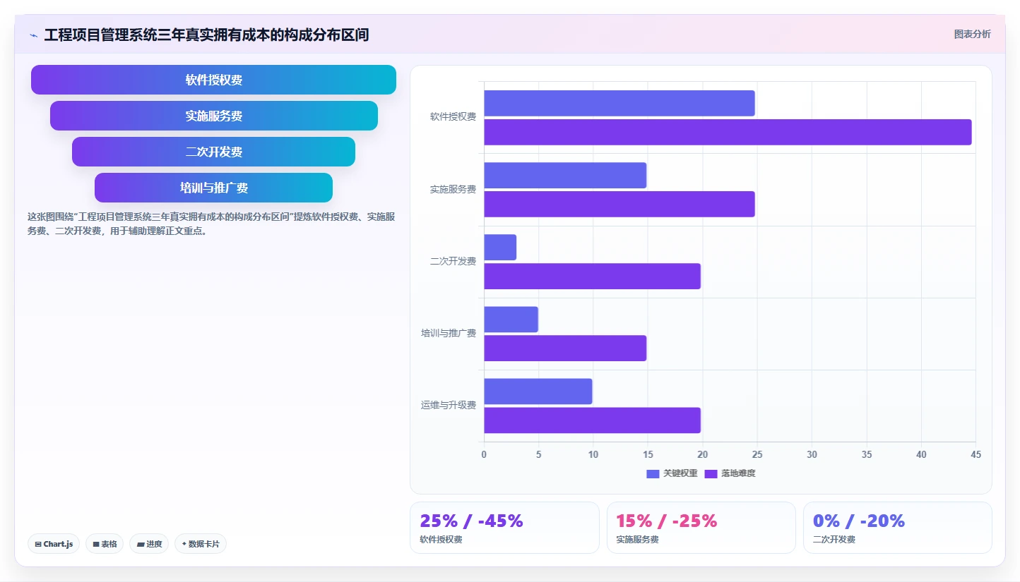 2026年工程项目管理系统选型指南：六大平台深度评估与决策框架