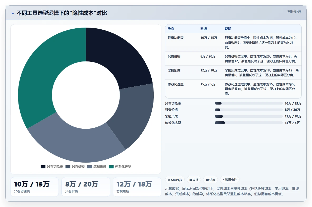 2026年项目管理系统选型指南:9款主流工具深度对比与选型建议