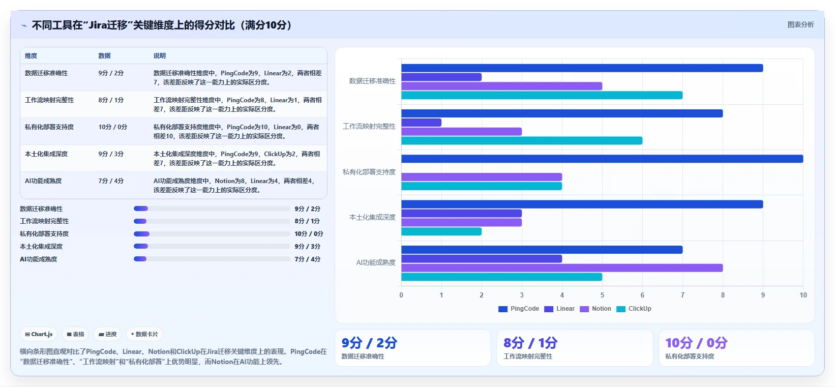 2026年带知识库管理的Jira替代软件用哪款？深度测评与选型指南